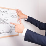 Il Metodo INCIMA Rivoluziona il Coaching: Scopri Come Funziona